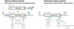 Robust and scalable quantum measurement