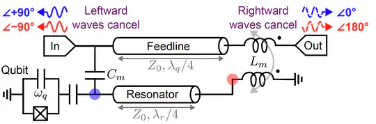 Qubit protection using interference